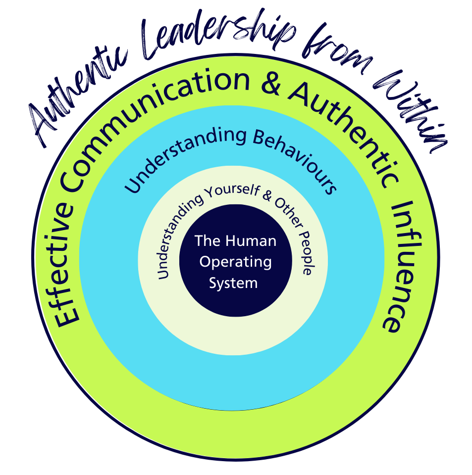W1 lettering only Authentic Leadership Model